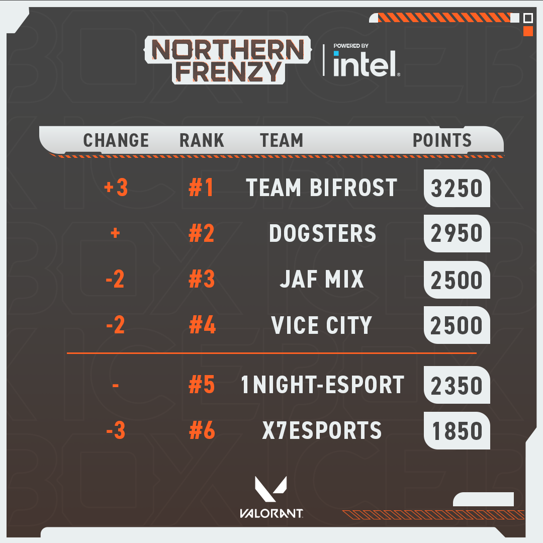 Point_Standings_Total